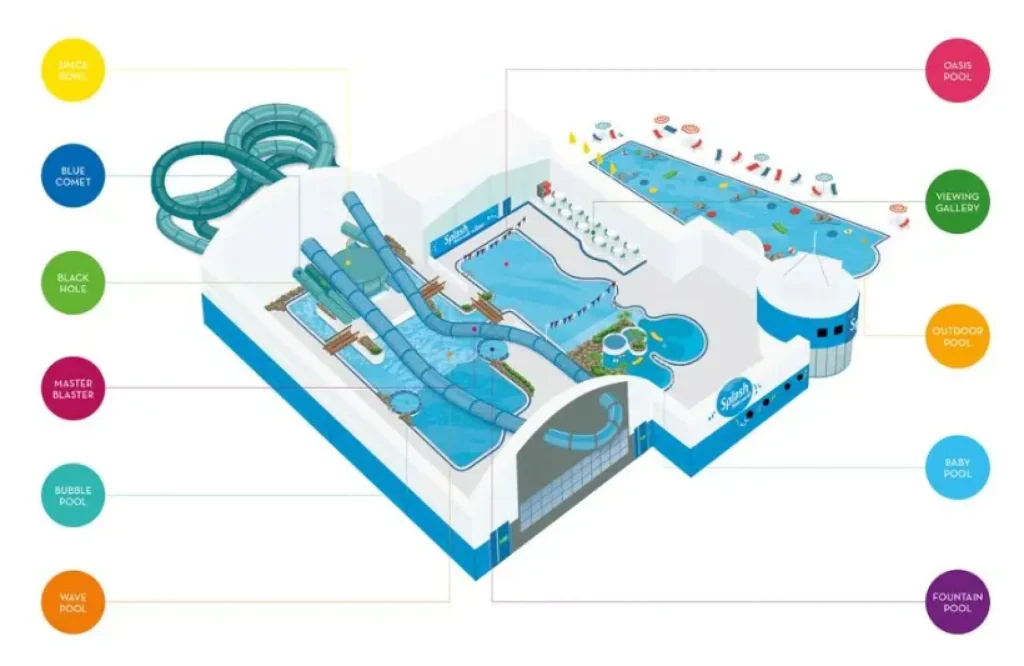 Illustrated layout of Butlins Splash Waterworld Minehead water park, highlighting key attractions such as slides, pools, wave zones, and kids’ play areas.