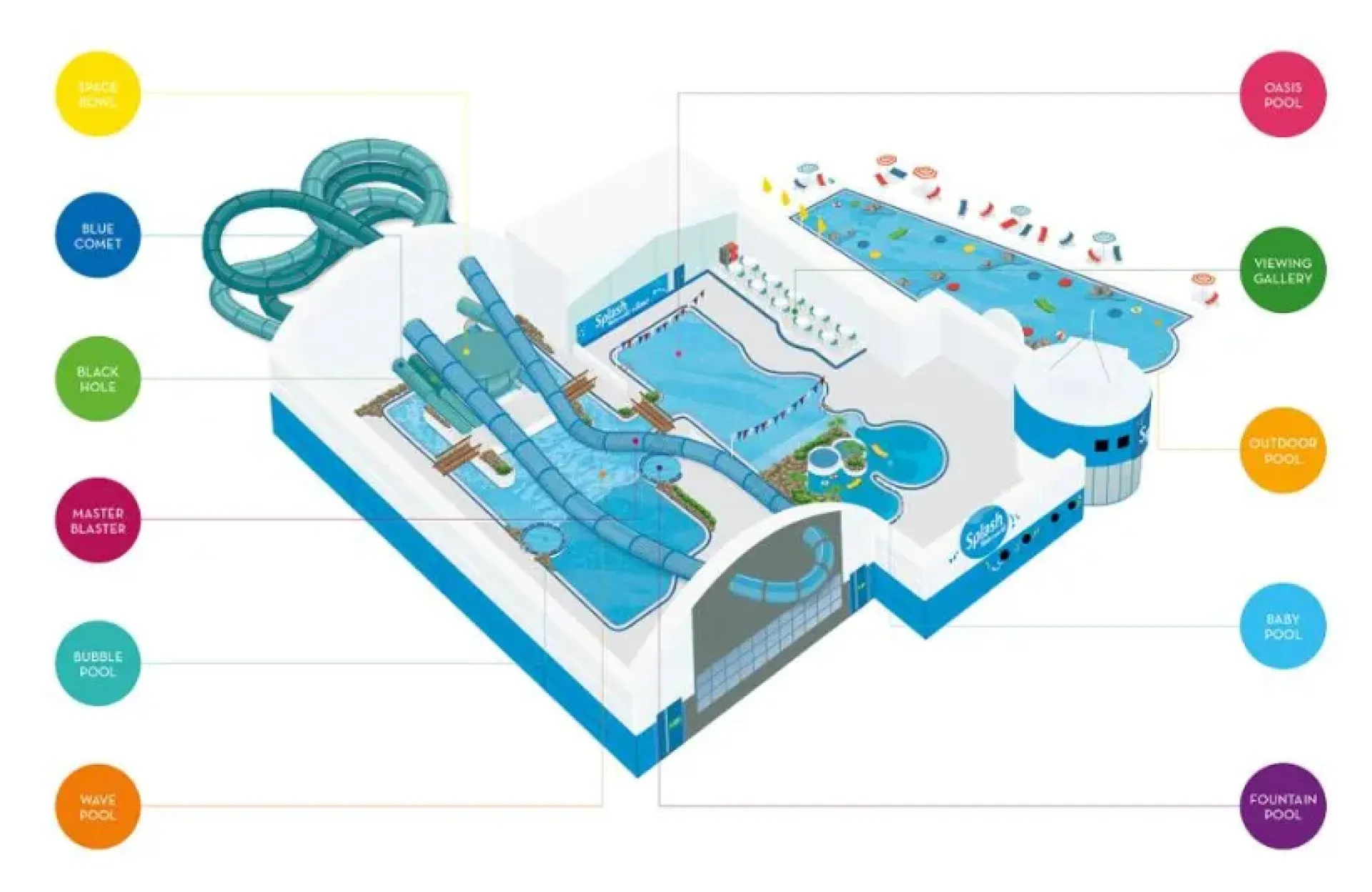 Illustrated layout of Butlins Splash Waterworld Minehead water park, highlighting key attractions such as slides, pools, wave zones, and kids’ play areas.