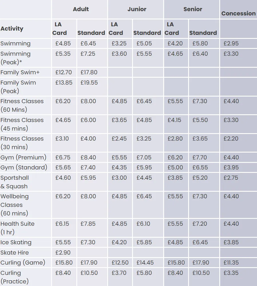 Perth leisure pool pricing table showing pay-as-you-go rates for swimming, gym, fitness classes, health suite, ice skating and curling with adult, junior, senior and concession prices ranging from £2.20 to £19.55
